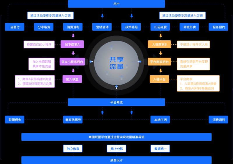 上海电子商务公司的蓬勃发展